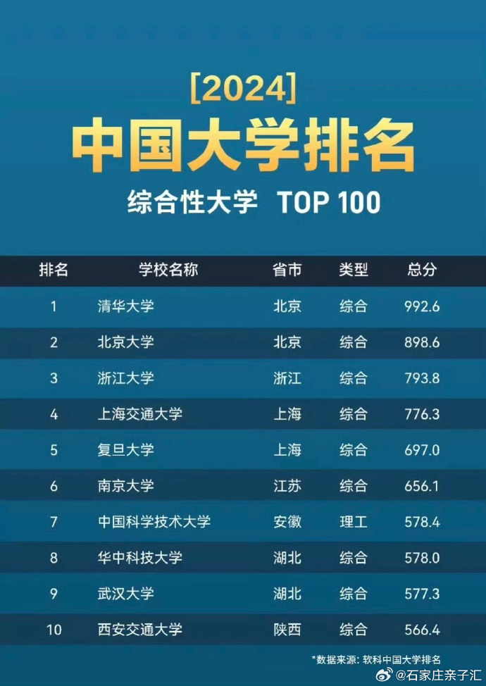 2019泰晤士中国大学前十名2025年排行榜前十名榜单出炉