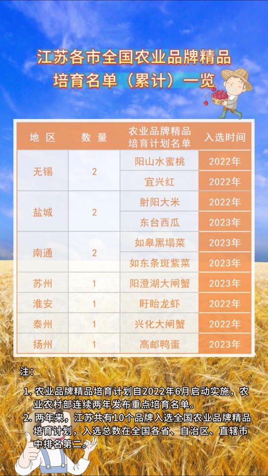 江苏省十大特产2025年排行榜前十名榜单出炉