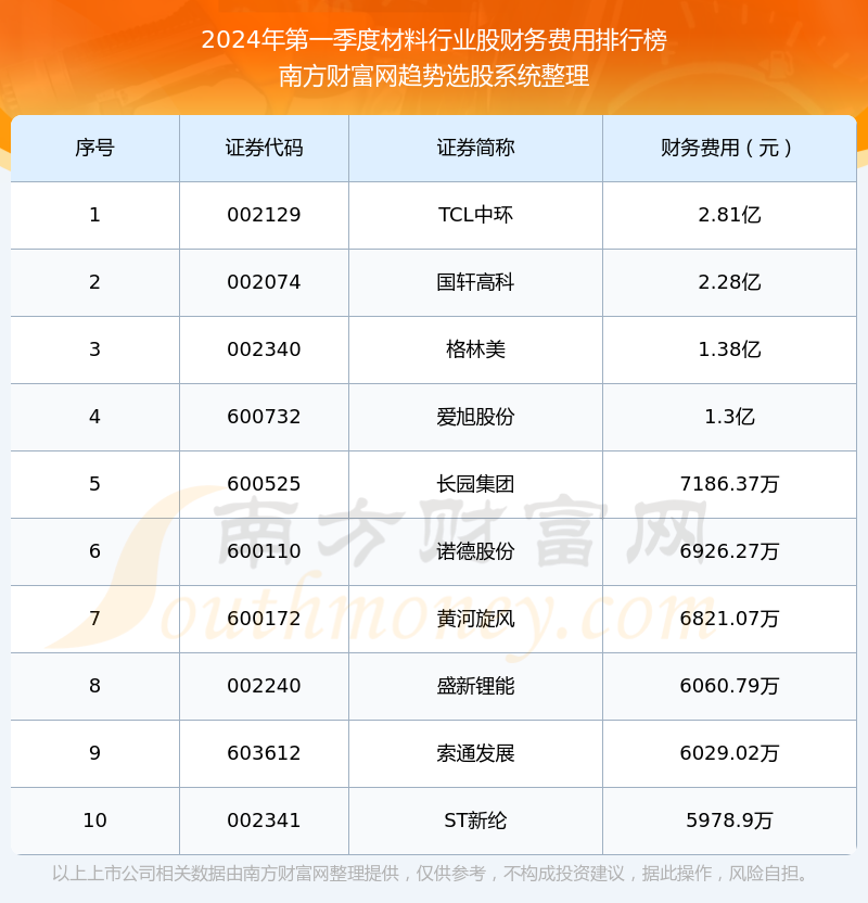 西藏十大财税公司2025年排行榜前十名榜单出炉