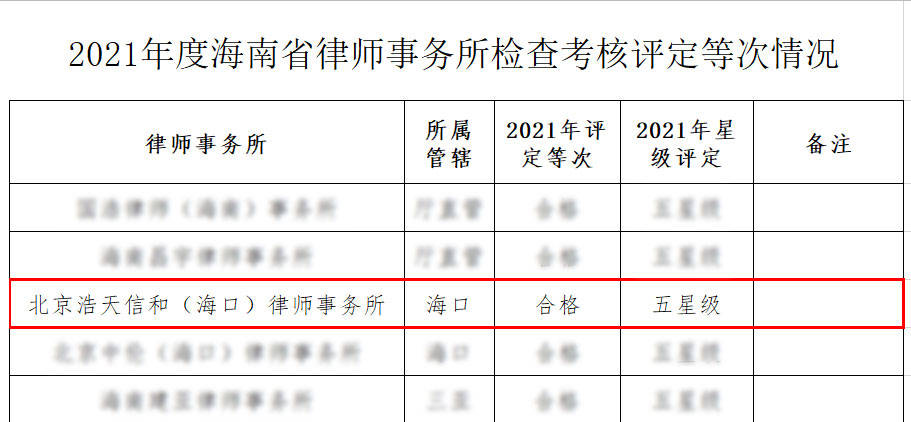 海口十大人身损害律师所2025年排行榜前十名榜单出炉