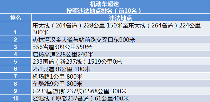 泉州十大漂流景点2025年排行榜前十名榜单出炉 泉州十大漂流景点2025年排行榜前十名榜单出炉