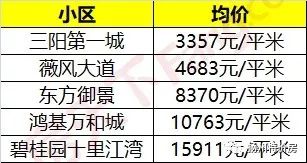 扬州二手房交易热门小区2025年排行榜前十名榜单出炉