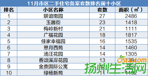 扬州二手房交易热门小区2025年排行榜前十名榜单出炉