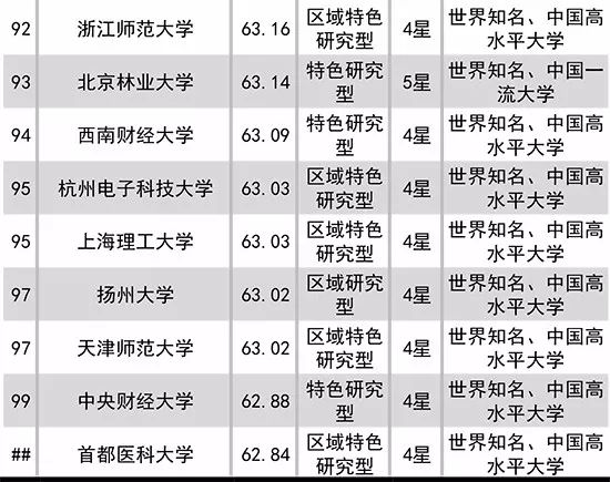 中国十大著名生物博物馆2025年排行榜前十名榜单出炉