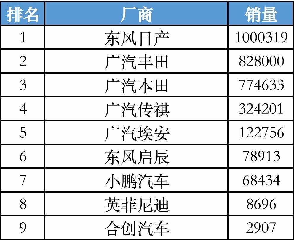 广州十大租车公司2025年排行榜前十名榜单出炉