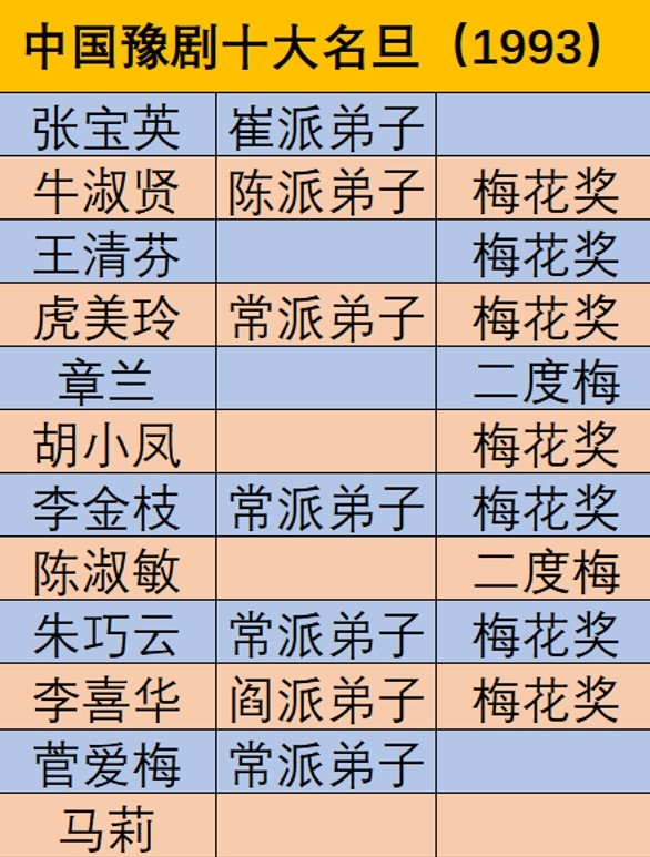 中国十大著名女画家2025年排行榜前十名榜单出炉