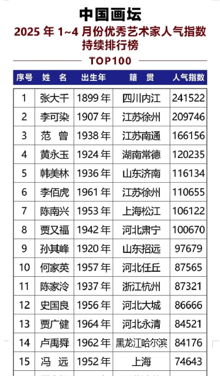 中国十大著名女画家2025年排行榜前十名榜单出炉