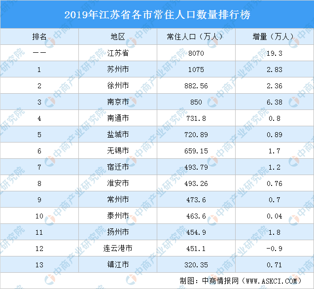 扬州十大产业园区2025年排行榜前十名榜单出炉