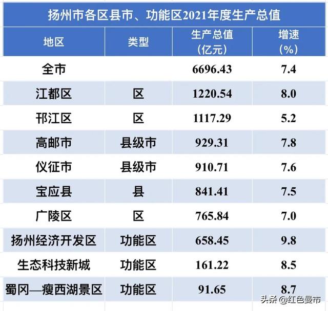 扬州十大产业园区2025年排行榜前十名榜单出炉