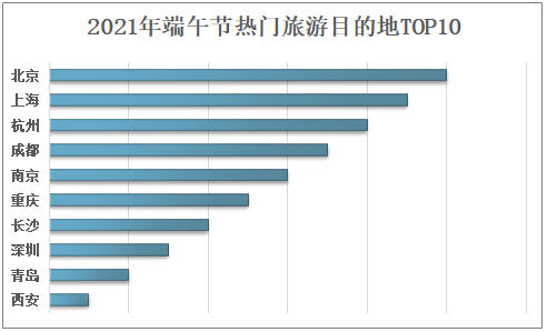 中国十大适合端午旅游的地方2025年排行榜前十名榜单出炉