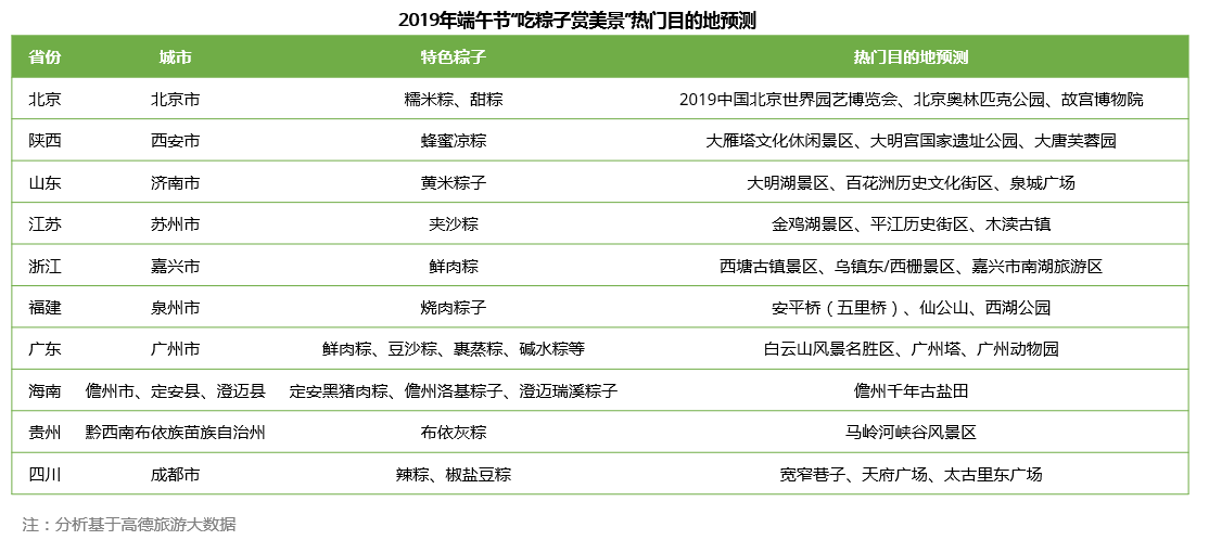 中国十大适合端午旅游的地方2025年排行榜前十名榜单出炉