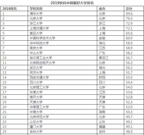 吉林市十大特色美食2025年排行榜前十名榜单出炉 吉林市十大特色美食2025年排行榜前十名榜单出炉