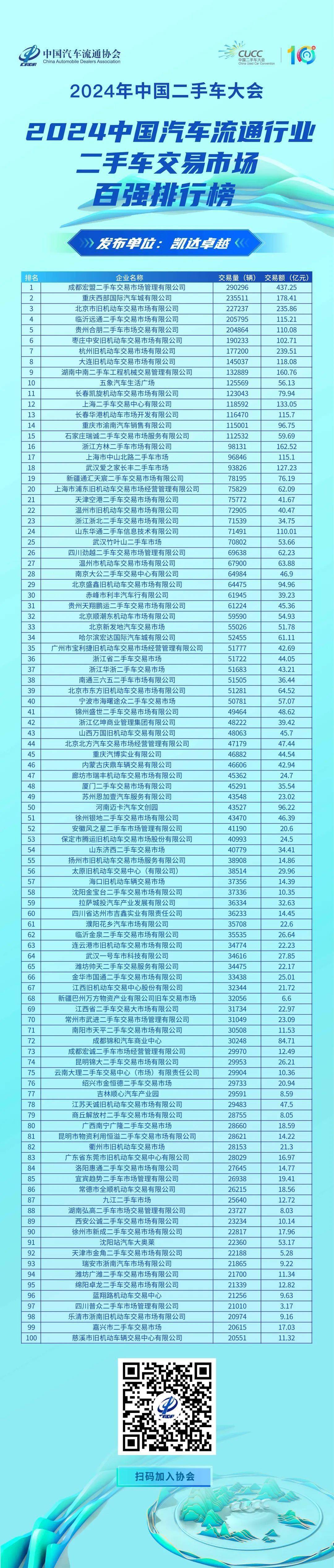 北京十大二手车市场2025年排行榜前十名榜单出炉