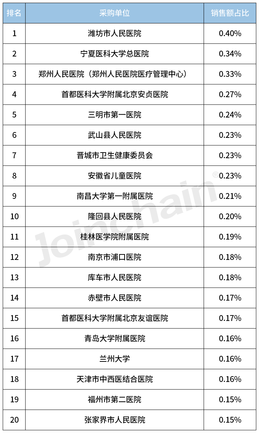 潍坊八大医院2025年排行榜前十名榜单出炉