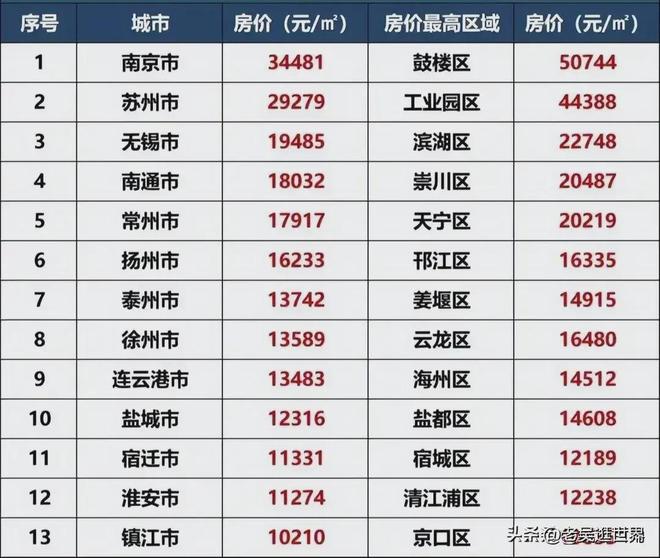 乌鲁木齐十大购物好地方2025年排行榜前十名榜单出炉 乌鲁木齐十大购物好地方2025年排行榜前十名榜单出炉