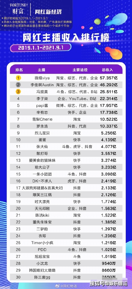 天津十大网红景点2025年排行榜前十名榜单出炉