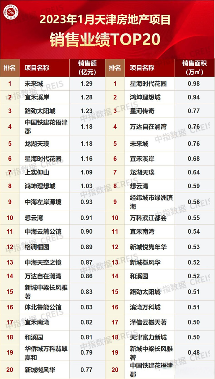 天津十大网红景点2025年排行榜前十名榜单出炉