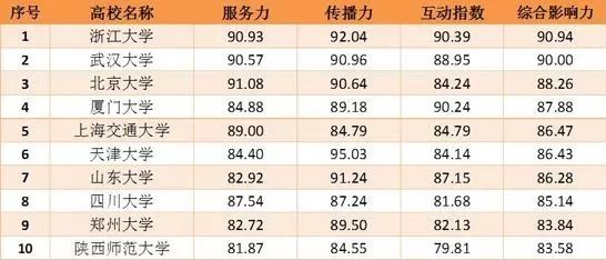 中国十大高校校园之最2025年排行榜前十名榜单出炉