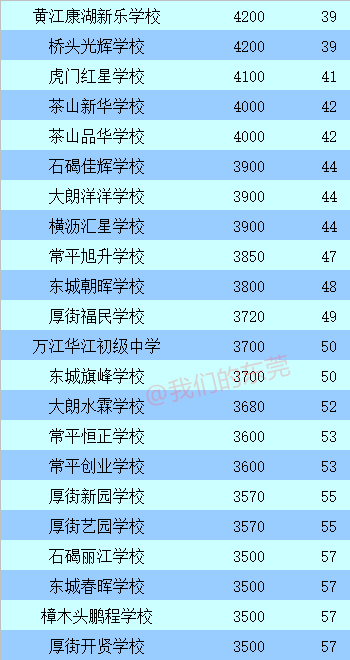 东莞十大适合家庭游的地方2025年排行榜前十名榜单出炉
