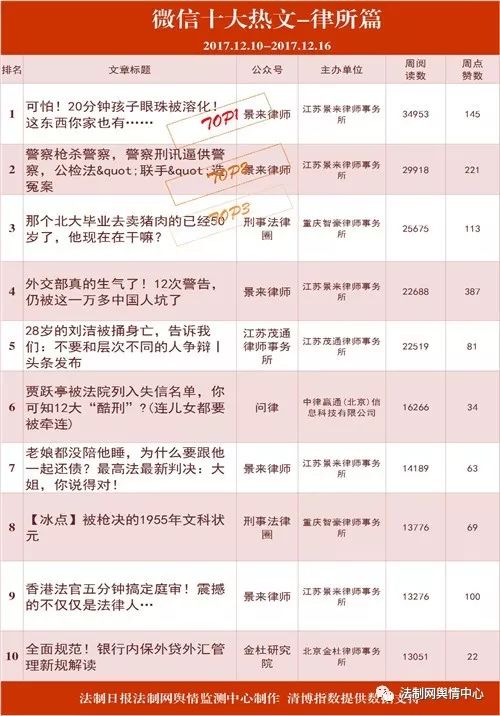 天津十大涉外律师事务所2025年排行榜前十名榜单出炉