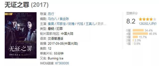 中国最经典十大犯罪剧2025年排行榜前十名榜单出炉