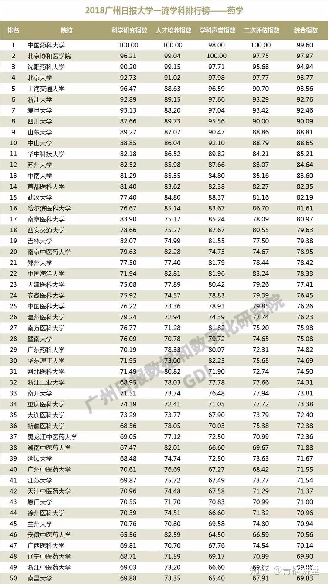 中国十大90后美女2025年排行榜前十名榜单出炉