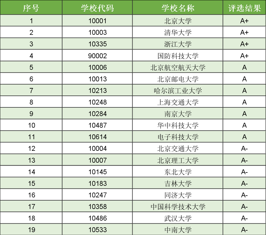 物联网工程专业大学2025年排行榜前十名榜单出炉