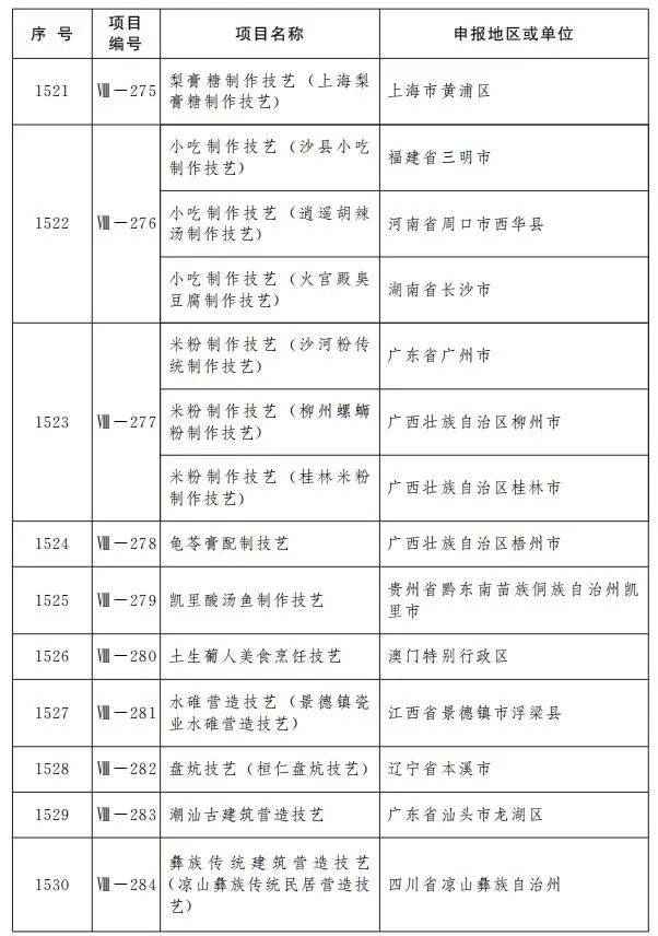 上海市十大著名国家非遗名录2025年排行榜前十名榜单出炉