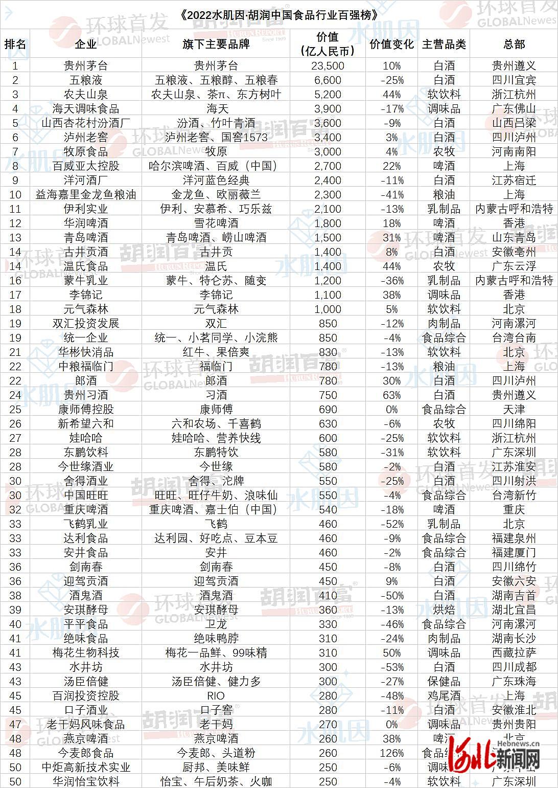河北十大特产2025年排行榜前十名榜单出炉