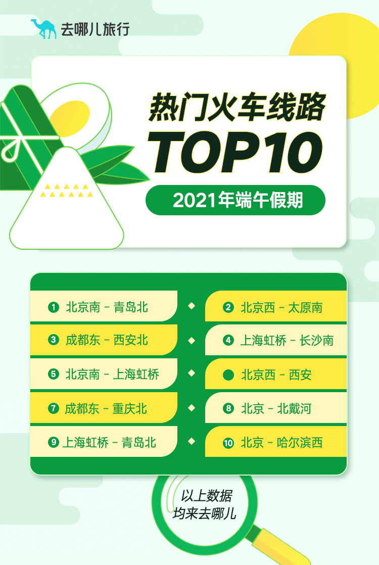 武汉十大适合端午旅游的地方2025年排行榜前十名榜单出炉