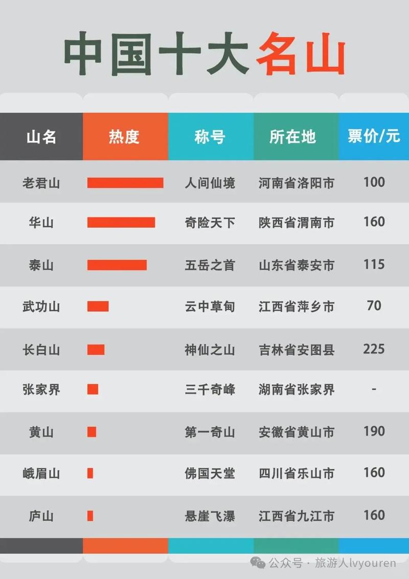 湖南省十大名山2025年排行榜前十名榜单出炉