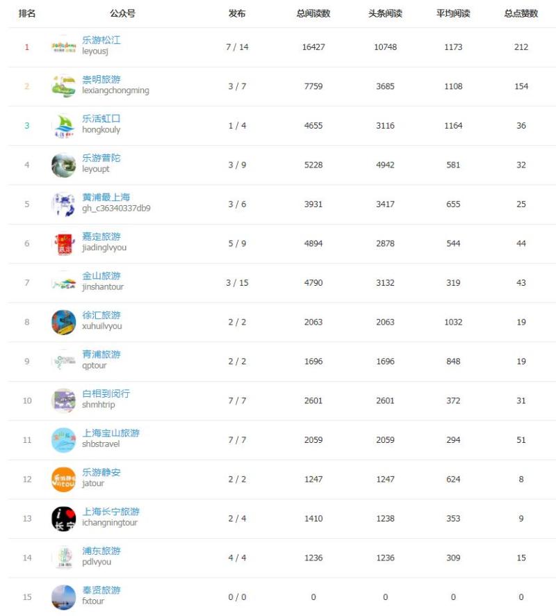 贵阳7月十大旅游景点2025年排行榜前十名榜单出炉