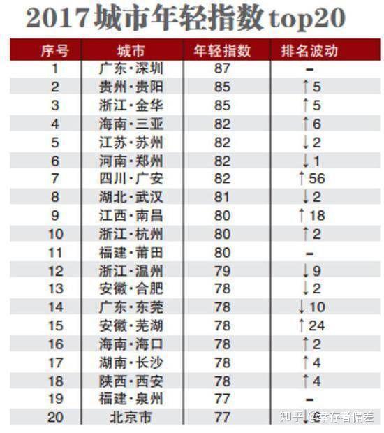 河北十大最适合情侣去的地方2025年排行榜前十名榜单出炉