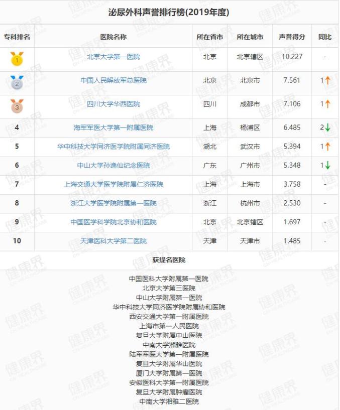 北京十大呼吸内科医院2025年排行榜前十名榜单出炉