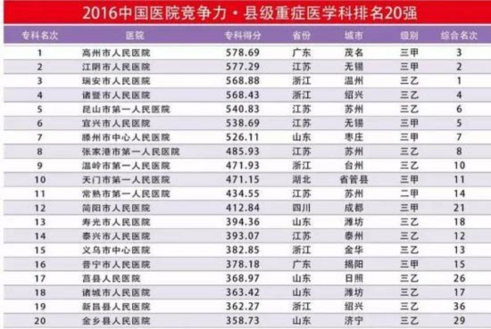 北京十大呼吸内科医院2025年排行榜前十名榜单出炉
