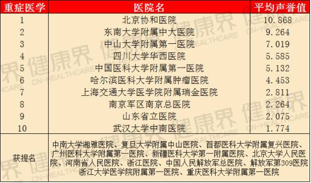 北京十大呼吸内科医院2025年排行榜前十名榜单出炉