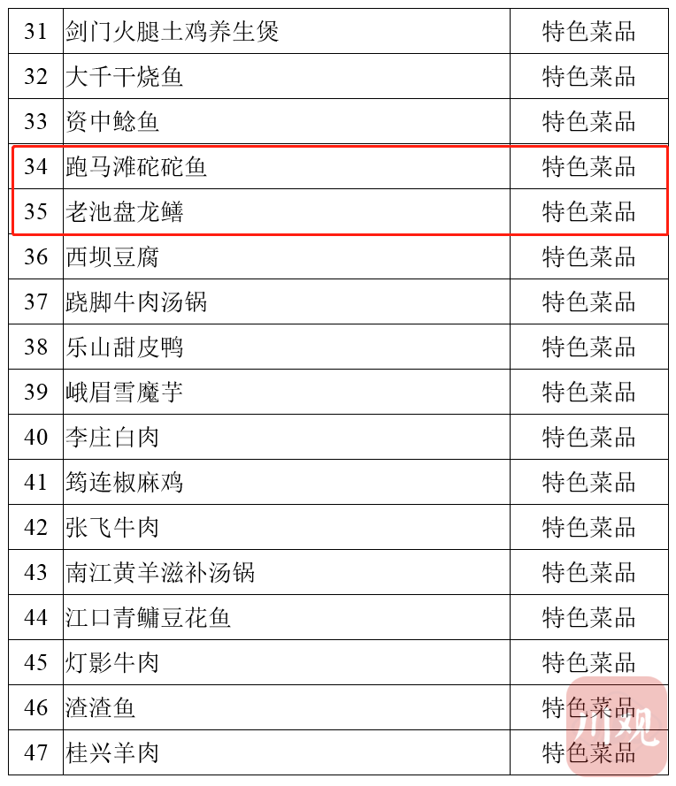遂宁十大小吃2025年排行榜前十名榜单出炉
