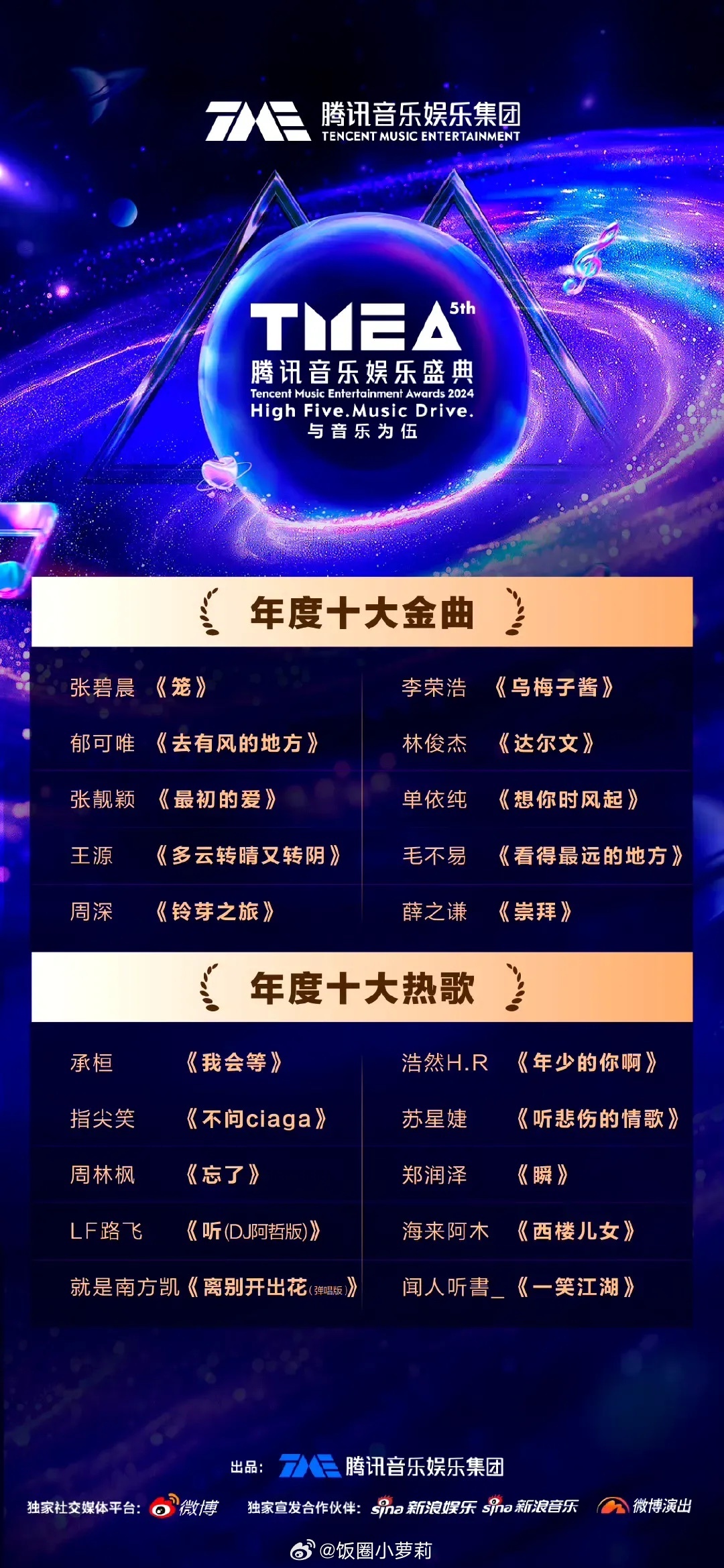 2021年十大综艺歌曲2025年排行榜前十名榜单出炉