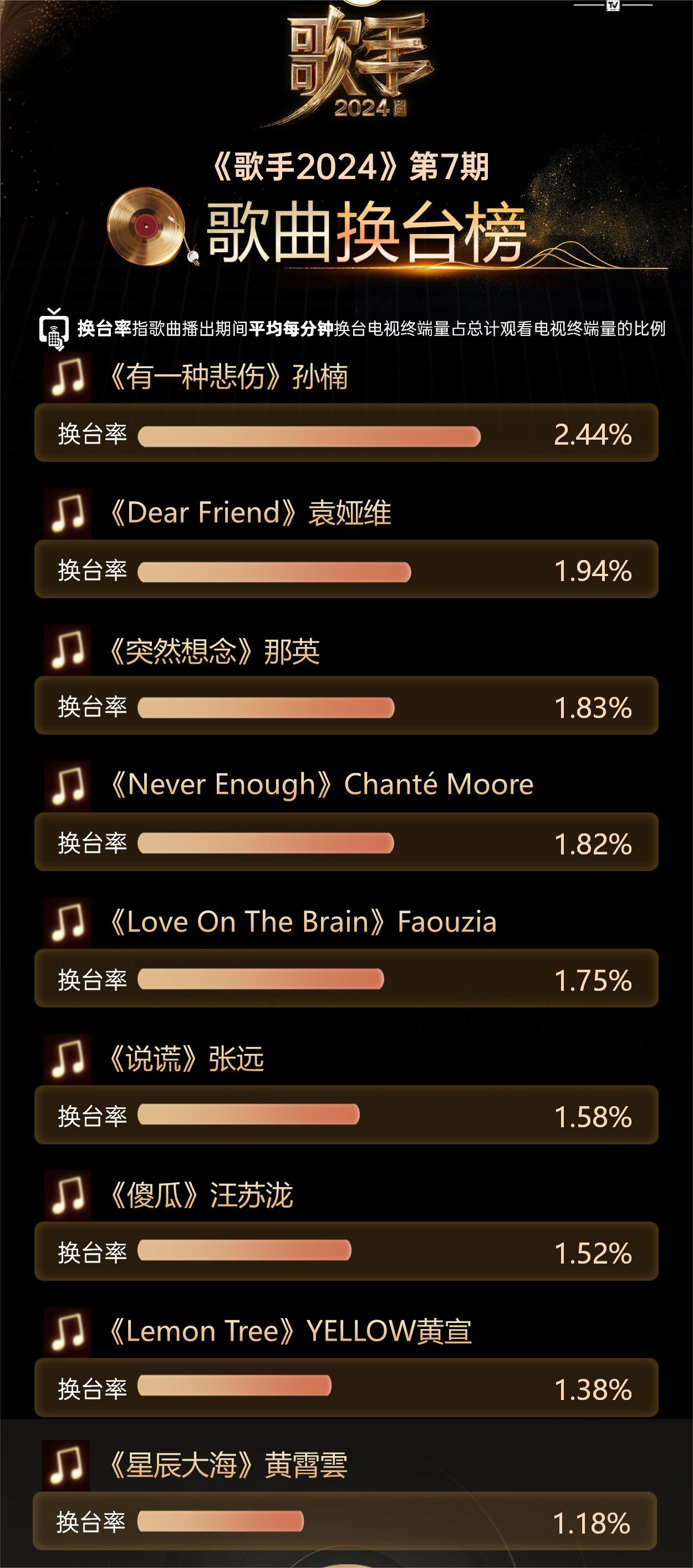 2021年十大综艺歌曲2025年排行榜前十名榜单出炉