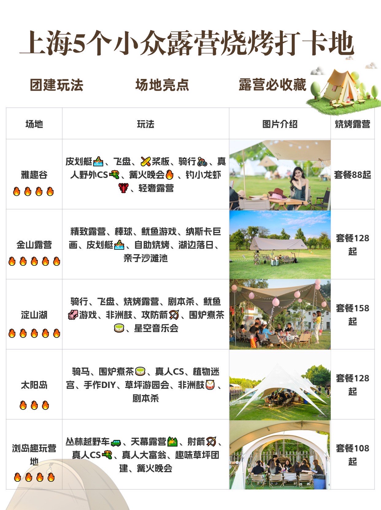 上海十大适合露营的地方2025年排行榜前十名榜单出炉