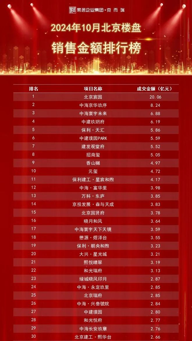 北京二手房交易热门小区2025年排行榜前十名榜单出炉