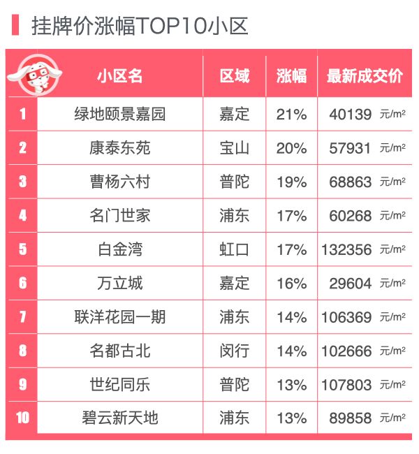北京二手房交易热门小区2025年排行榜前十名榜单出炉