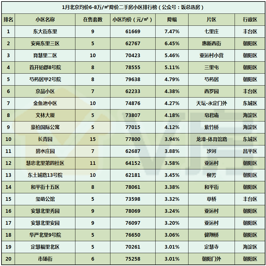 北京二手房交易热门小区2025年排行榜前十名榜单出炉