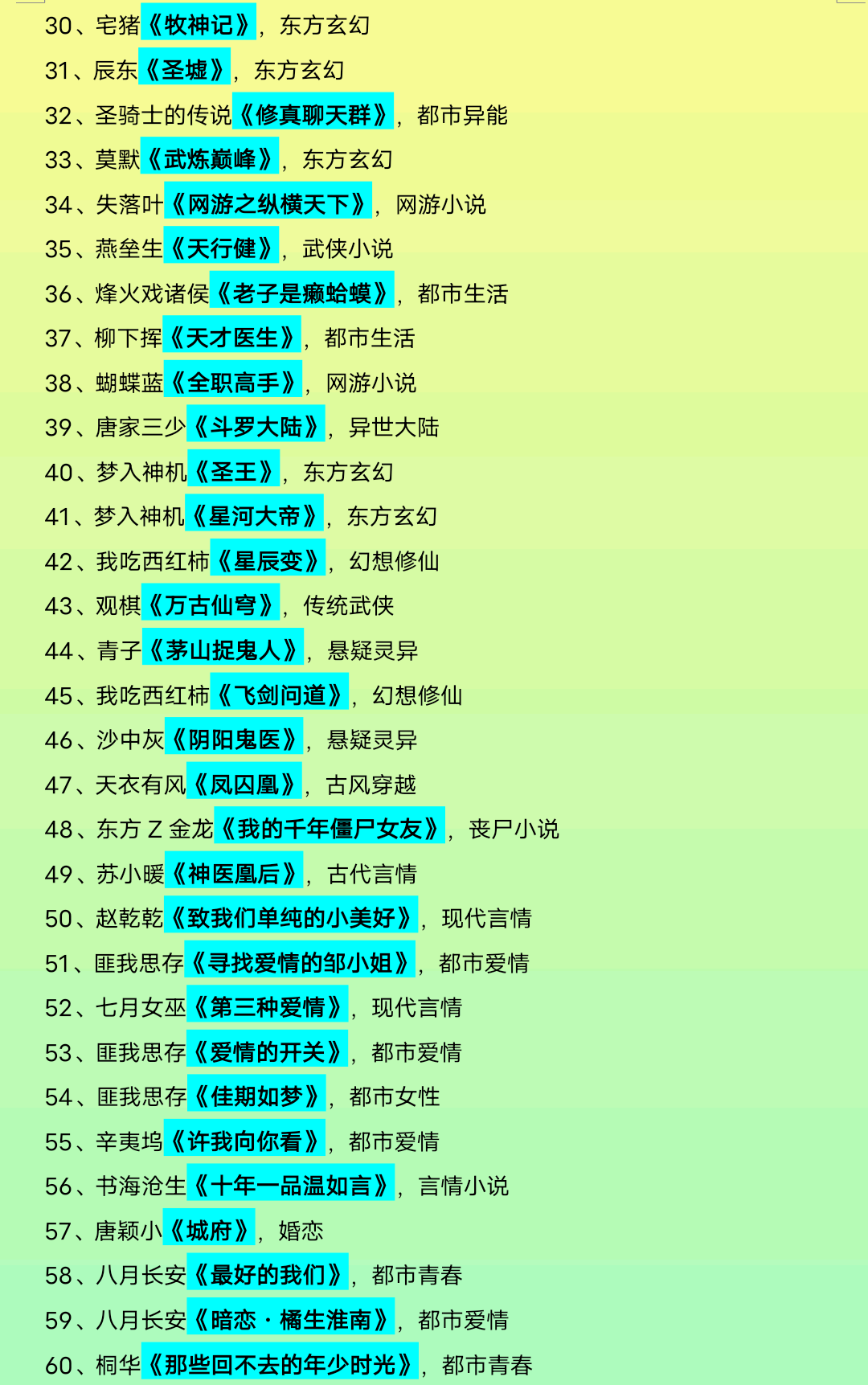 十大最值得看的小说2025年排行榜前十名榜单出炉