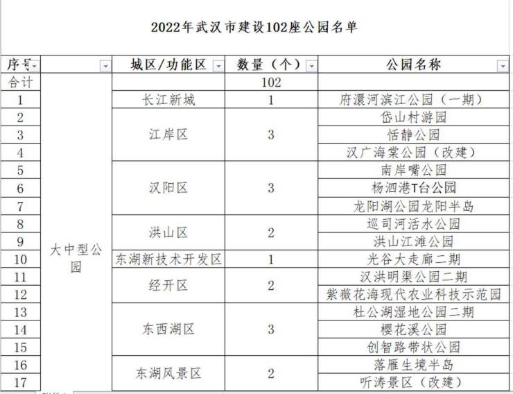 武汉十大城市公园2025年排行榜前十名榜单出炉