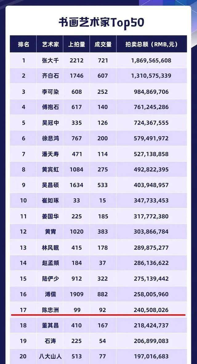 无锡十大艺术家2025年排行榜前十名榜单出炉