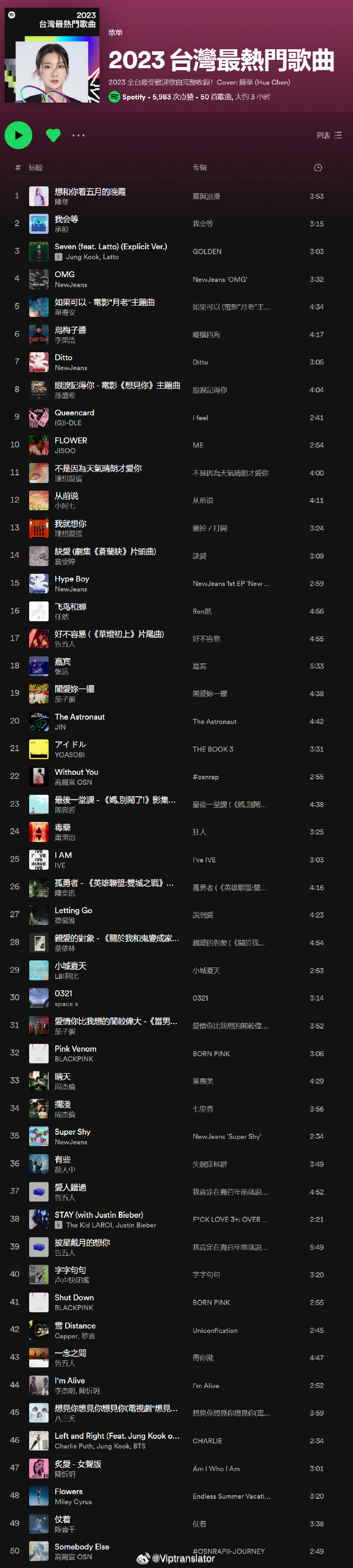 十首口琴入门歌曲2025年排行榜前十名榜单出炉