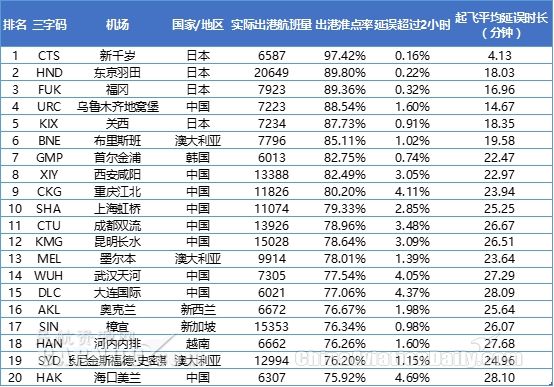 中国十大海拔最高的机场2025年排行榜前十名榜单出炉