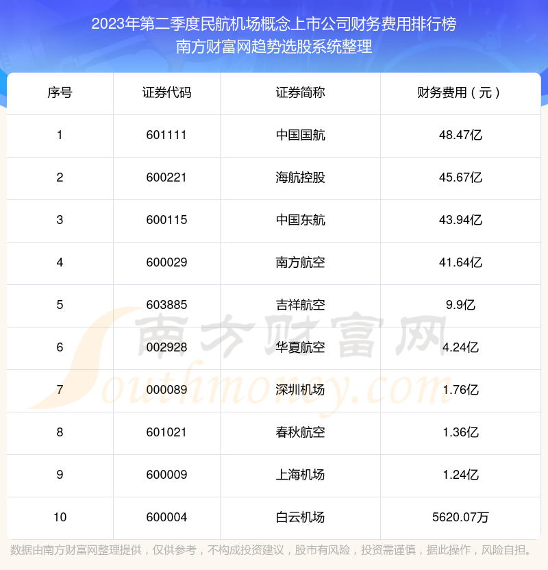 中国十大海拔最高的机场2025年排行榜前十名榜单出炉