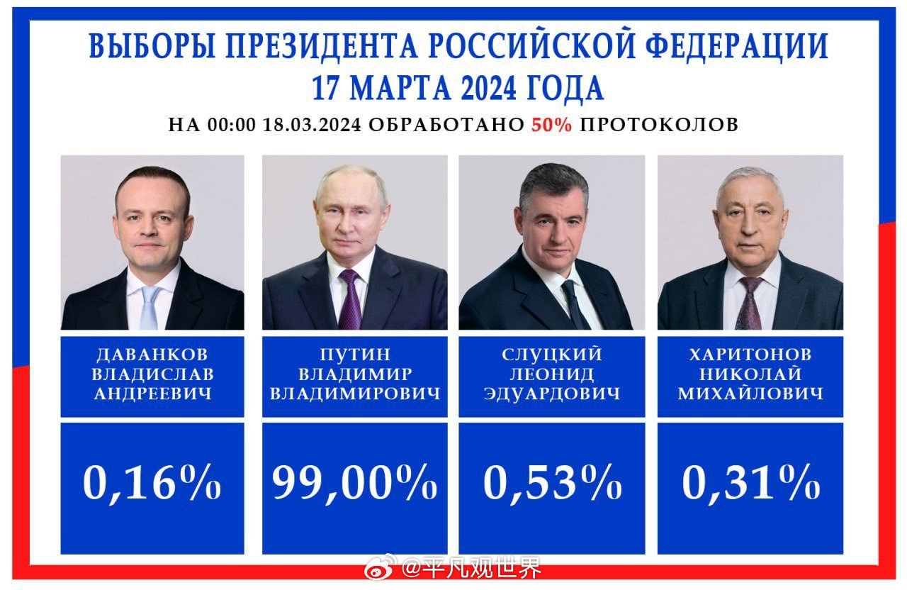 俄罗斯三大总统2025年排行榜前十名榜单出炉